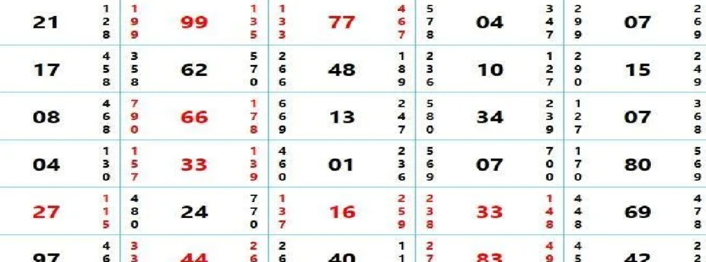 indicating the different different number's